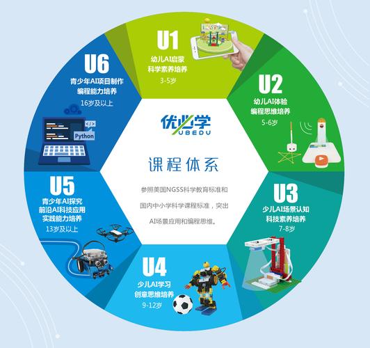 未来之星，从这里启航——人工智能少儿教育园招生启动
